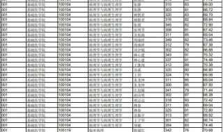 福建医科大学5+3录取条件